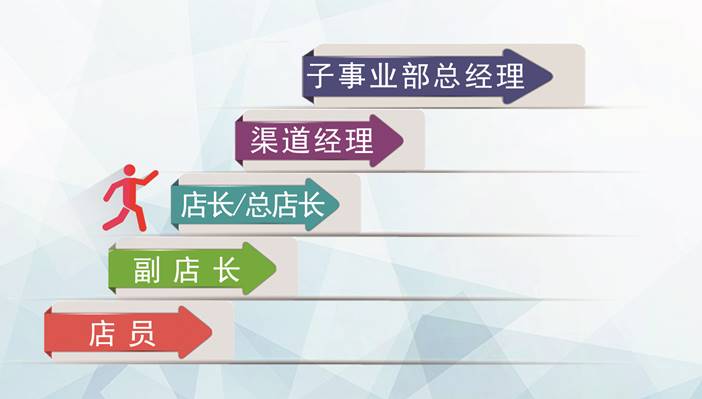 管理通道